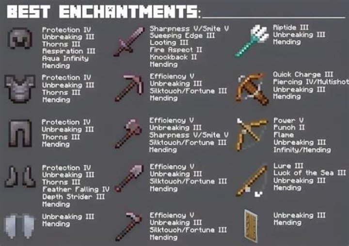 5 Best Enchantments To Use On A Minecraft Hoe