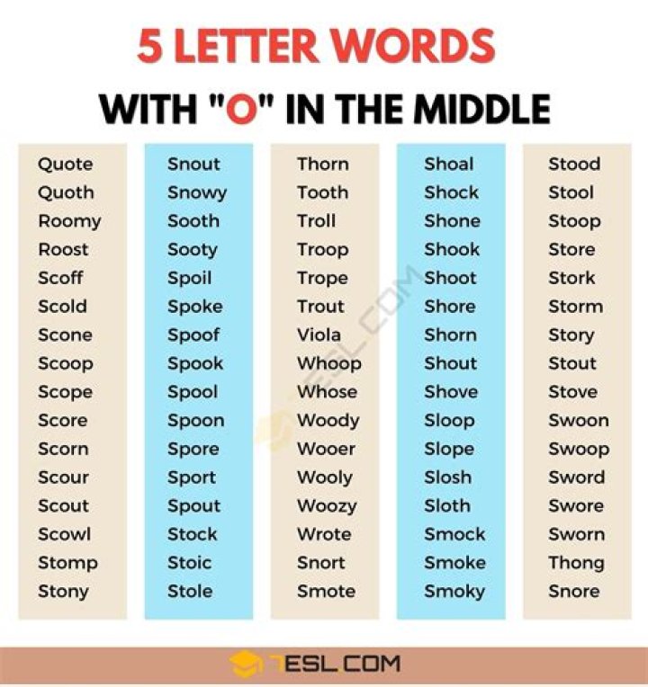 5 Letter Words with OAL in the Middle