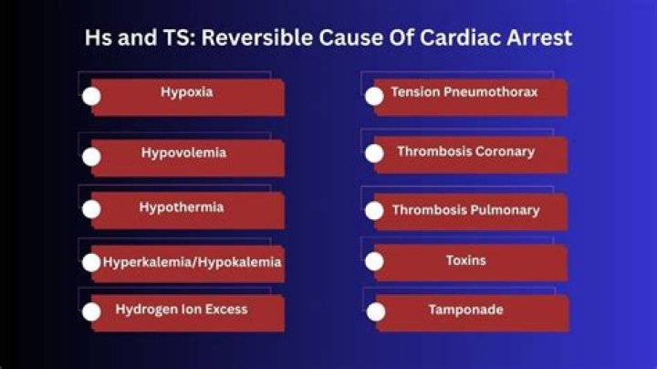 5Hs and 5Ts - reversible causes of cardiac arrest — Quiz Statistics