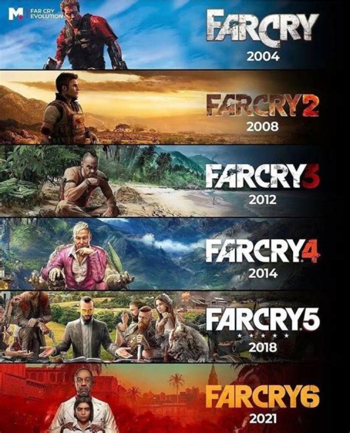 All Far Cry Games in Order [Complete List 2023]