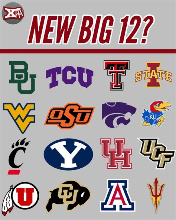 Big-12 Team Logos Quiz