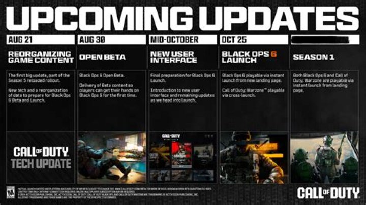 Call of Duty: Vanguard alpha release times, download size and Champion Hill mode explained