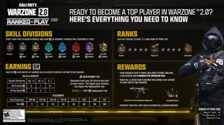 Call of Duty Warzone 2 Is Adding Competitive Ranked Mode