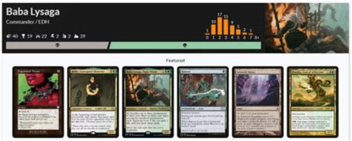 Commander Deck Of The Week: Baba Lysaga, Night Witch