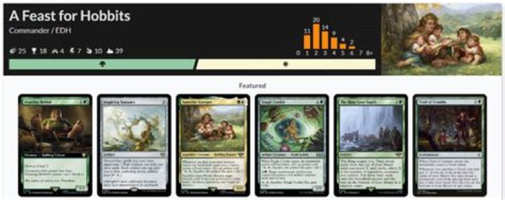 Commander Deck of the Week: Samwise’s A Feast for Hobbits