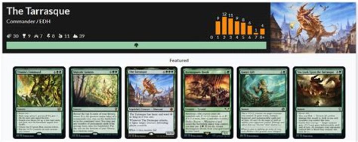 Commander Magic Deck Of The Week: The Tarrasque