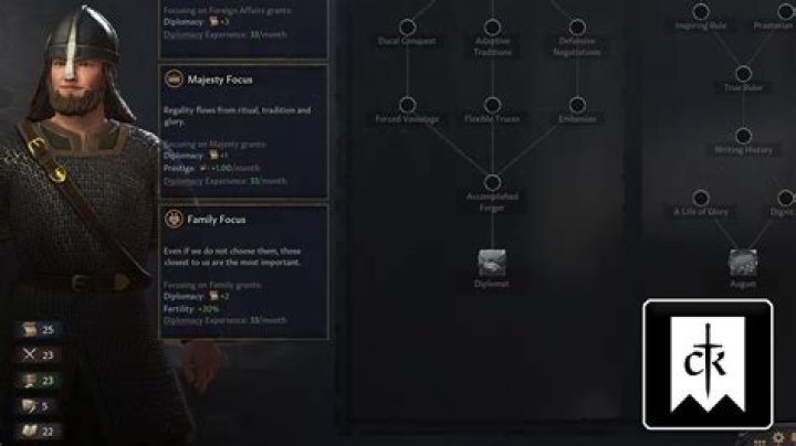 Crusader Kings 3 - How to Increase Character Stats
