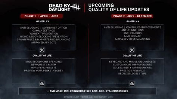 Dead by Daylight Update 7.0.1 Brings Major Changes and Bugfixes