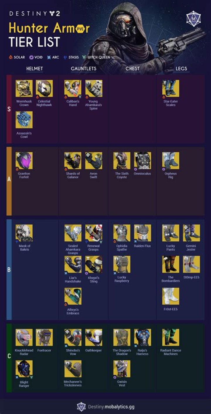 Destiny 2 Exotic Tier List [January] 2024: Best PvE & PvP