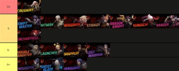 DNF Duel Character Tier List