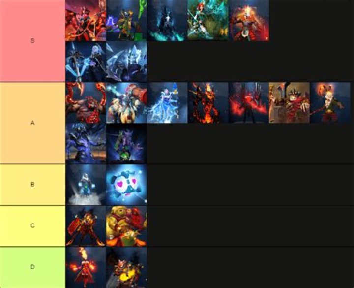 Dota 2 Tier List [December] 2023 | Characters Tier List