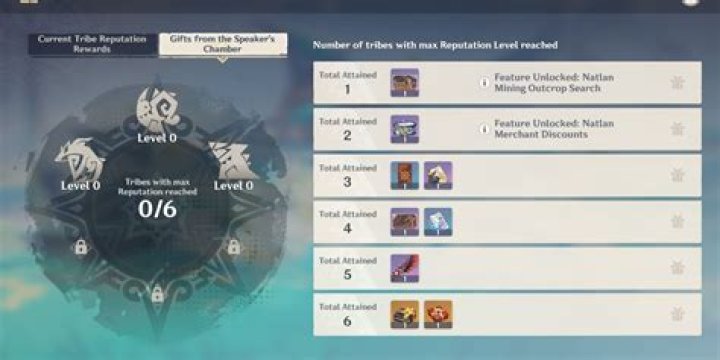 Genshin Impact Daily Commissions In Natlan Leak