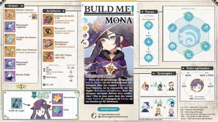 Genshin Impact Mona Build Guide (Updated For Version 3.6)