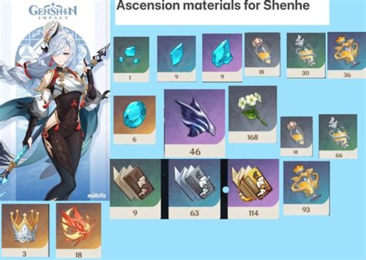 Genshin Impact Shenhe's Ascension Materials To Farm Before Release