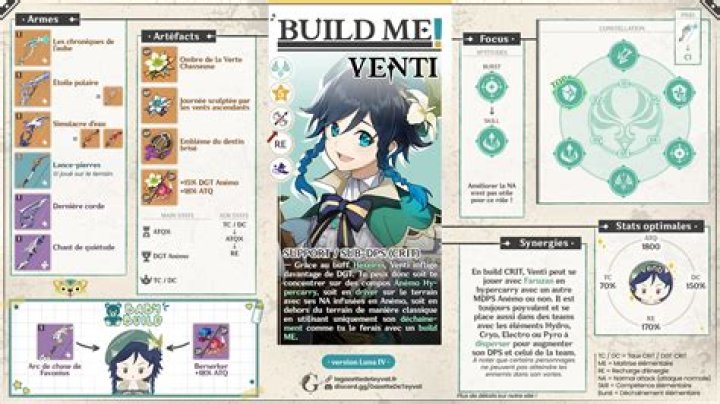 Genshin Impact: Venti Build Guide 2022
