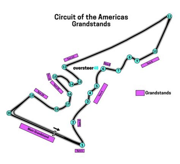 Grand Prix of the Americas setup guide – COTA guide, settings & more