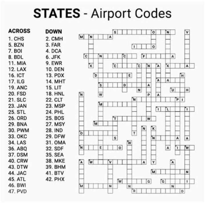 Hartsfield-Jackson airport code Crossword Clue