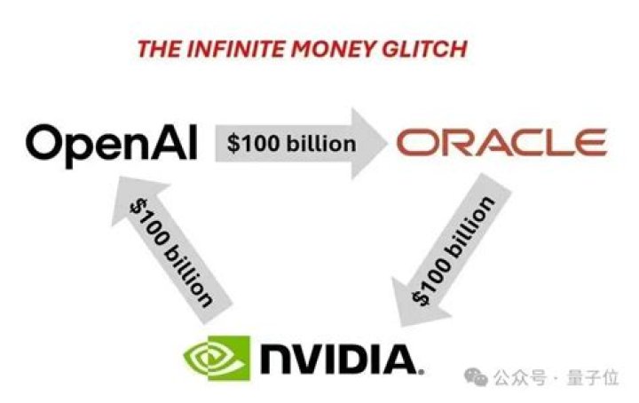 Hi-Fi RUSH – Infinite Money Glitch