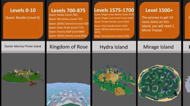 How do you get Ravensthorpe to level 6?