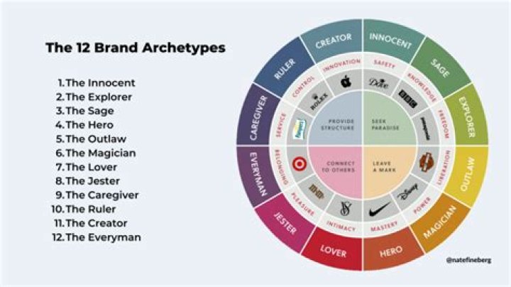 How To Choose Your Archetype In The New Pioneer