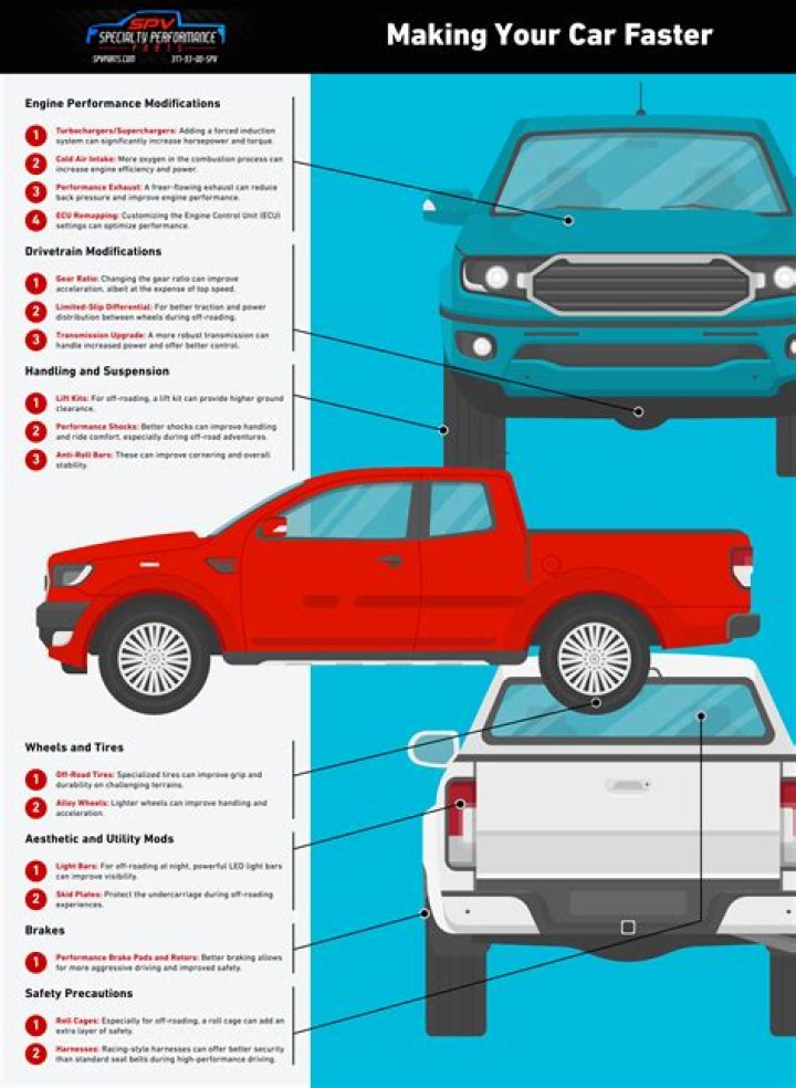 How to make your car faster in Gran Turismo 7