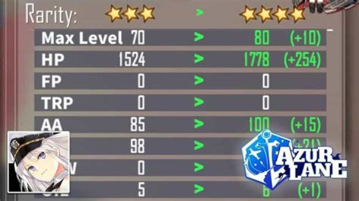 How To Upgrade Ships Guide - Azur Lane