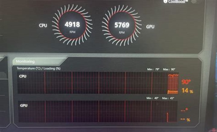 Is 80 C hot for CPU while gaming?