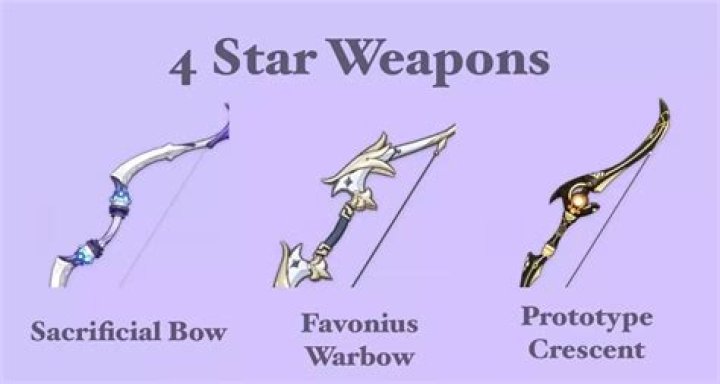 Kujou Sara Guide (Weapons, Artifacts, Talents)