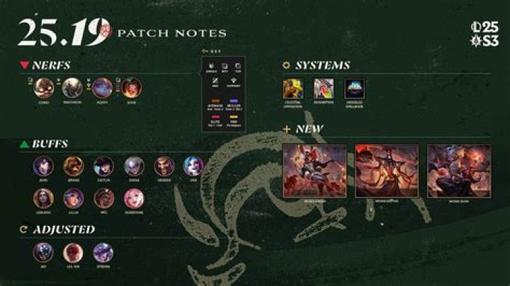 League of Legends Patch 13.20 Notes: New Changes, Release Date, and More