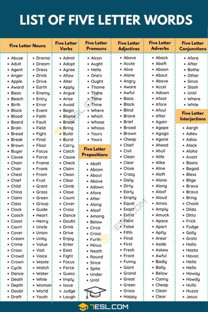 List of 5 Letter Words Starting With 'meno'