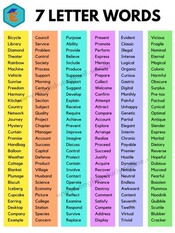 List of 7 Letter Words Starting With 'ep'