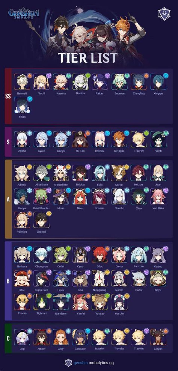 Memoria Freese Tier List [December] 2023: Characters List