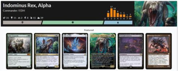 MTG Commander Deck Of The Week: Indominus Rex, Alpha