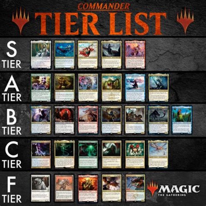 MTG’s The List Updated For Commander Masters