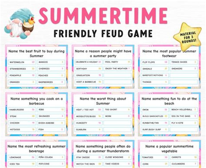 Name A Good Gift For Someone Who Is Always Late. Fun Feud Trivia Answers