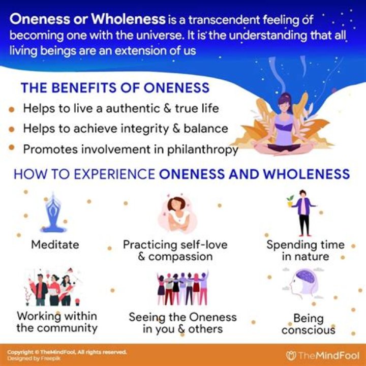 Oneness or wholeness of something Word Hike – Answers