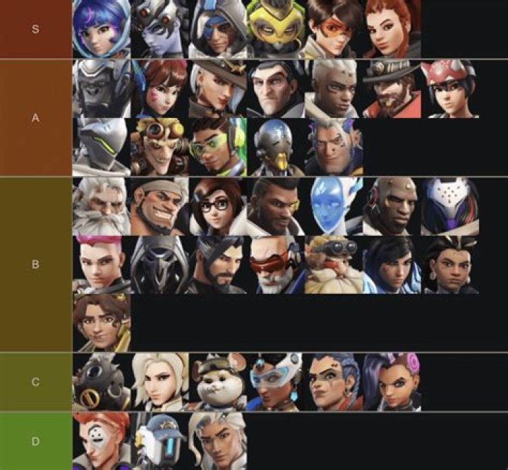 Overwatch 2 Tier List: Best Heroes [January] 2024