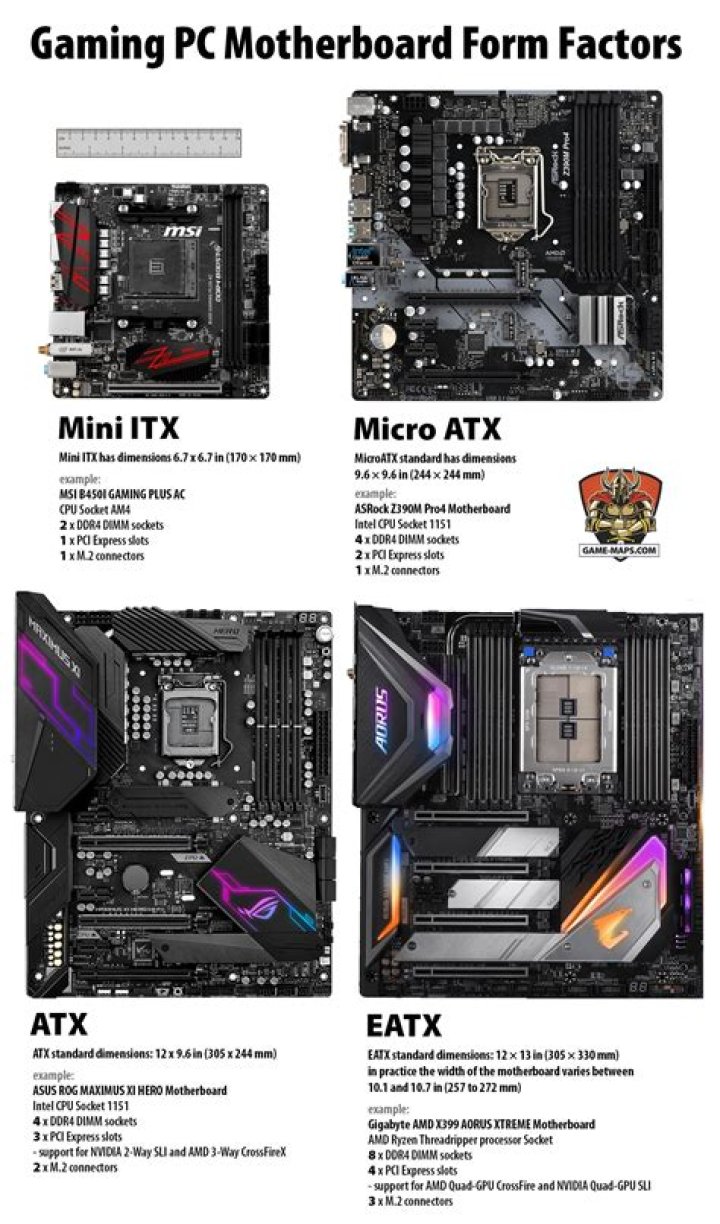 PC Motherboard Guide: Best Motherboard for PC Gaming