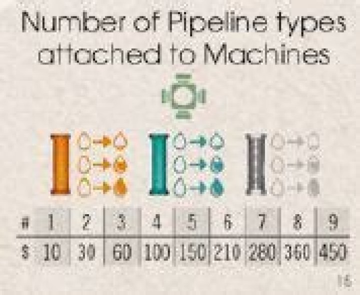 Pipeline Cards | UltraBoardGames