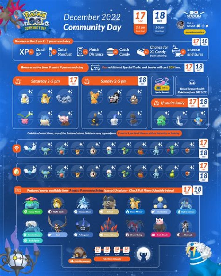 Pokémon GO December Community Day 2023 Timed Research, All Tasks and Encounters