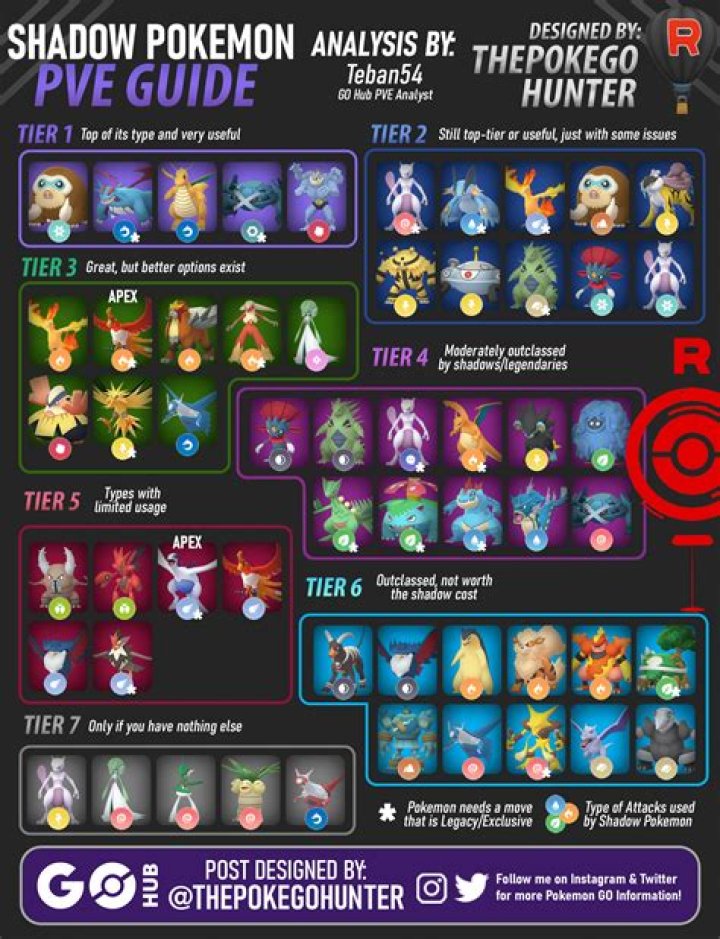 Pokémon GO Guaranteed Critical Catch Technique Not Effective in Raids