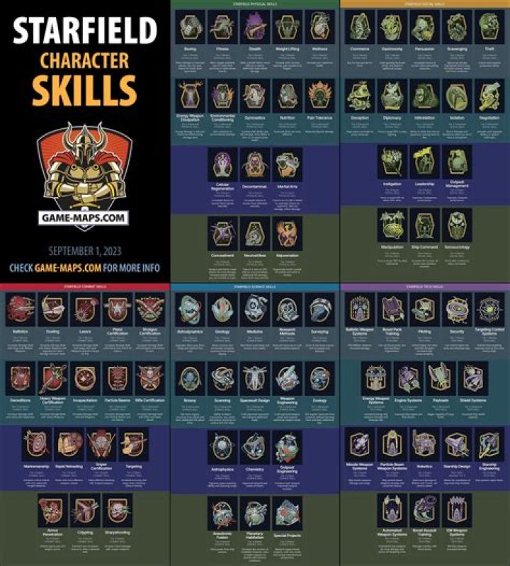 Starfield Character Skills (82)