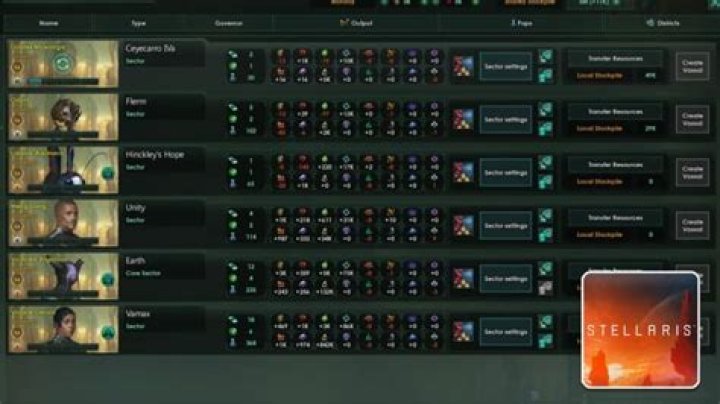 Stellaris - Best Species Traits Overall to Choose