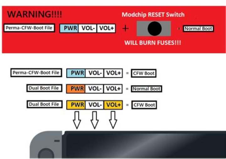 SWITCHBOOT UF2 and FUSEE UF2 for Switch