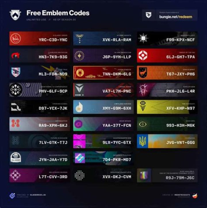T3 Arena Codes (January 2024)