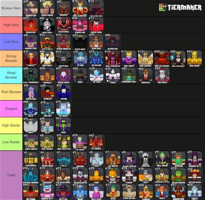 The House TD Tier List