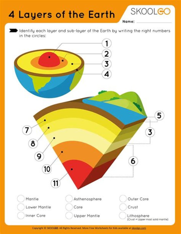 Three main parts of the Earth. Quiz