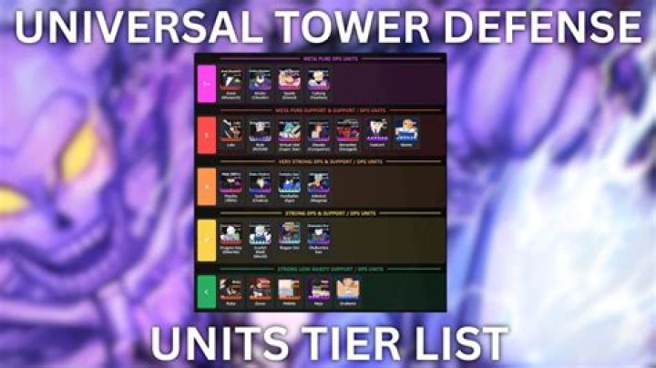 Ultimate Tower Defense Tier List 2024 – Best Towers