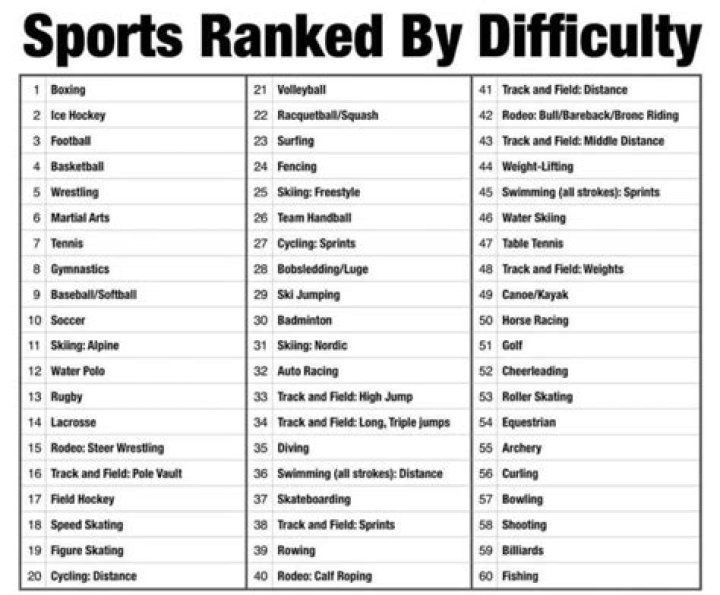 What is the hardest thing in all of sports?