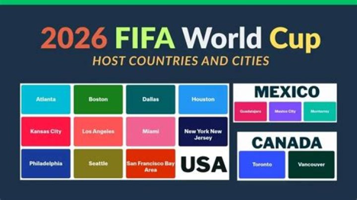 Which country will host FIFA 2038?